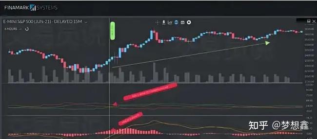 FTX上扬势惊人，一夜飙升237%，加密市场沸腾的简单介绍