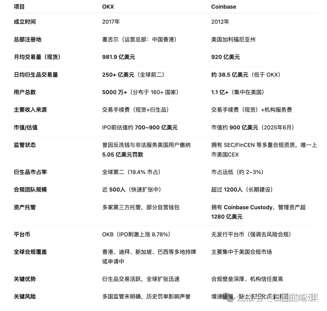 OKX遭遇大幅下滑超187%，投资者恐慌性抛售