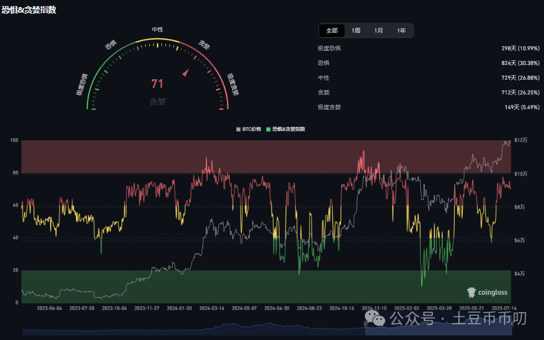 狗狗币创下今年新高，上涨幅高达TRON%，还还值得跟进吗？，投资者瞩目